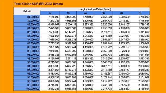 KUR BRI 2025 Berapa Persen