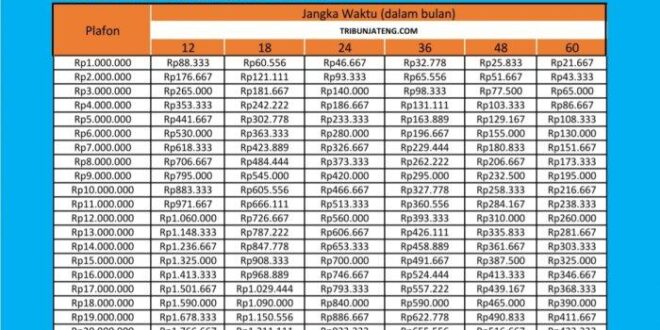 Gambar Tabel KUR BRI 2025
