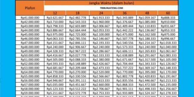 Cara Menghitung Bunga KUR BRI 2025