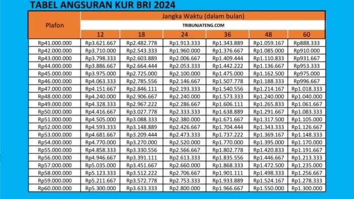 Cara Menghitung Bunga KUR BRI 2025