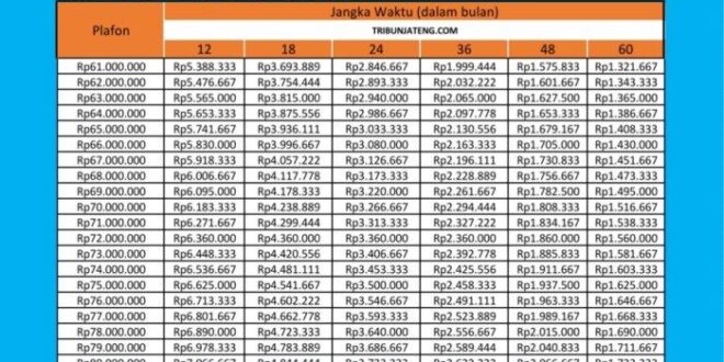 Tabel Setoran KUR BRI 2025