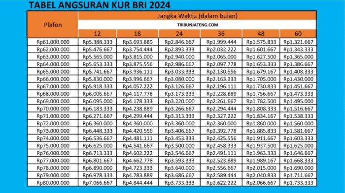 Tabel Setoran KUR BRI 2025