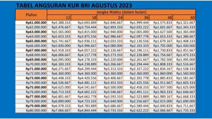 Tabel KUR Bank BRI 2025