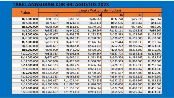 Angsuran Non KUR BRI 2025