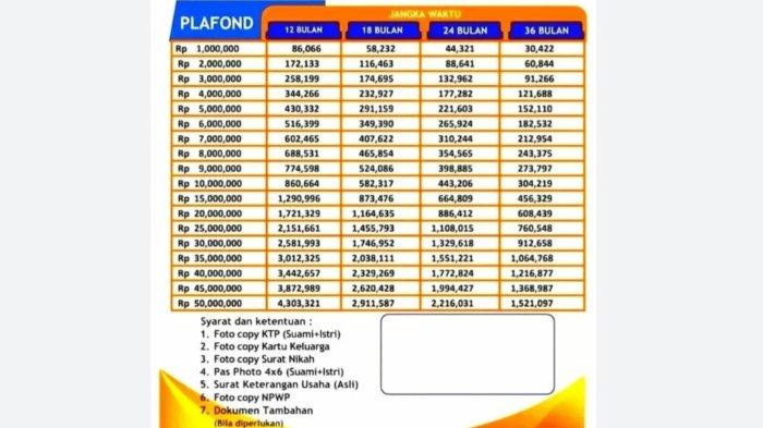 Tabel Pinjaman BRI 2025 Non KUR 200 Juta