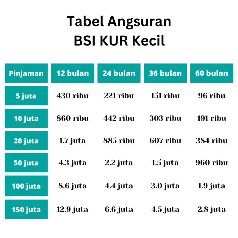 Brosur Pinjaman Bsi KUR 2025