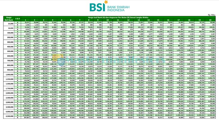 Tabel Angsuran Bsi Non KUR 2025 Terbaru