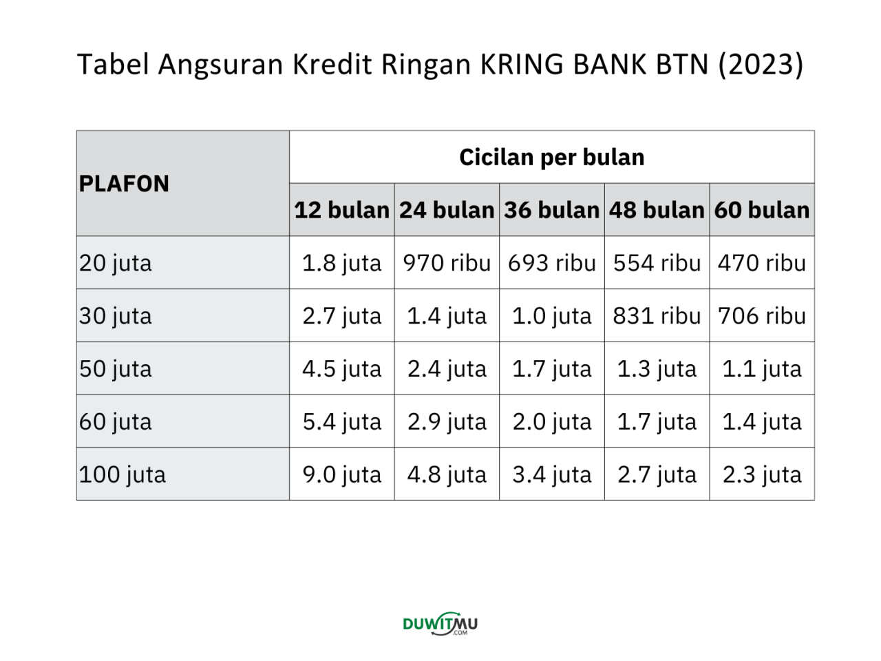 Tabel Pinjaman KUR BTN 2025