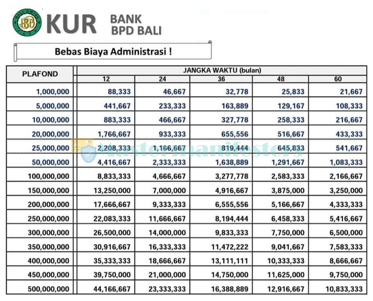 Kur bpd bank ajukan pinjaman Kur bpd bank ajukan pinjaman