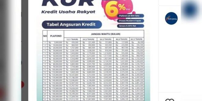 Tabel Angsuran Bank Jatim 2025 Non KUR
