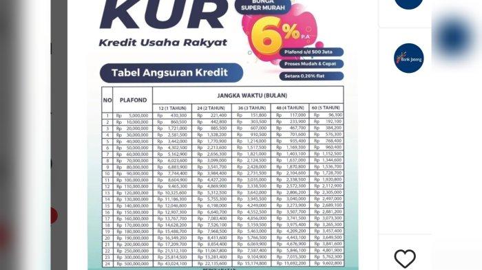 Tabel Angsuran Bank Jatim 2025 Non KUR