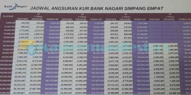KUR Bank Nagari 2025 Kapan Dibuka