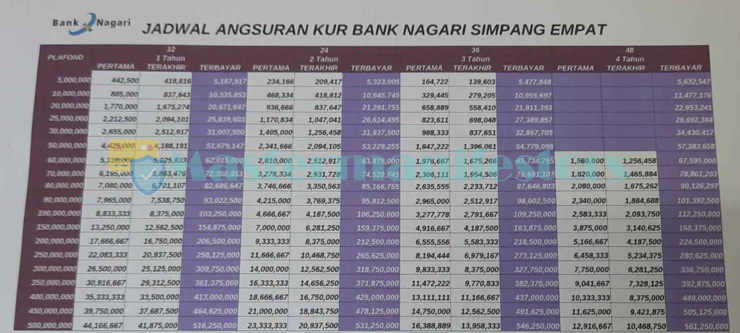 KUR Bank Nagari 2025 Kapan Dibuka