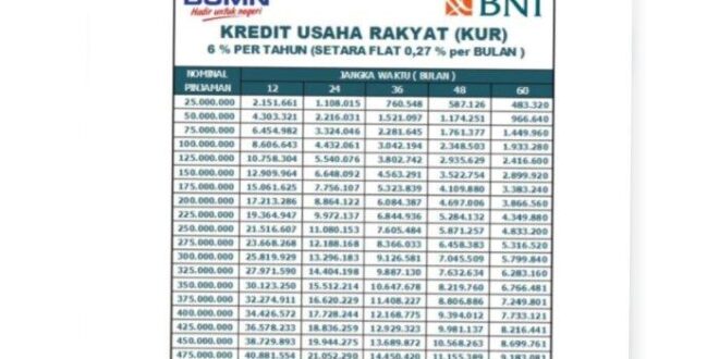BNI KUR 2025