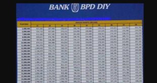 Bunga KUR Bpd 2025