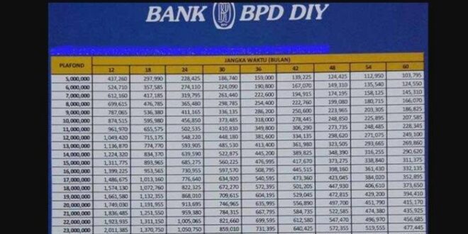 Bunga KUR Bpd 2025