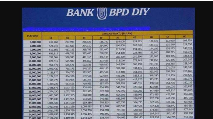 Bunga KUR Bpd 2025