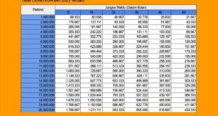KUR BRI 2025 Terbaru