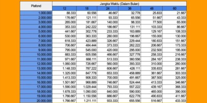 Pinjaman KUR BRI 2025 Online