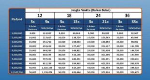 Tabel Angsuran Pinjaman KUR BRI 2025 Terbaru