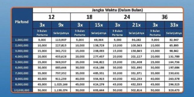 Tabel Angsuran Pinjaman KUR BRI 2025 Terbaru