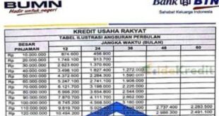 Pinjaman KUR BTN 2025