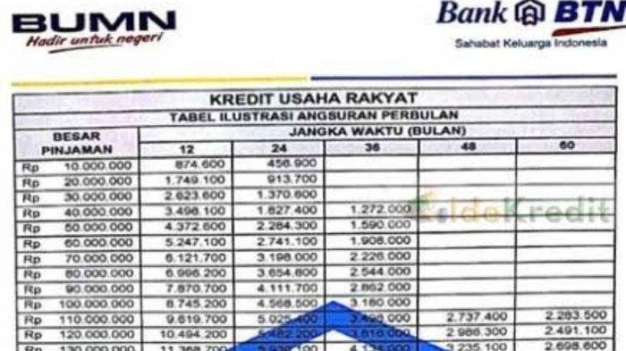 Pinjaman KUR BTN 2025