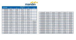 Biaya Provisi KUR Mandiri 2025