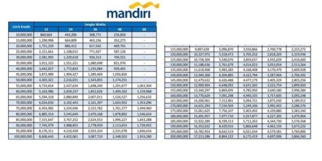 KUR Mandiri Desember 2025
