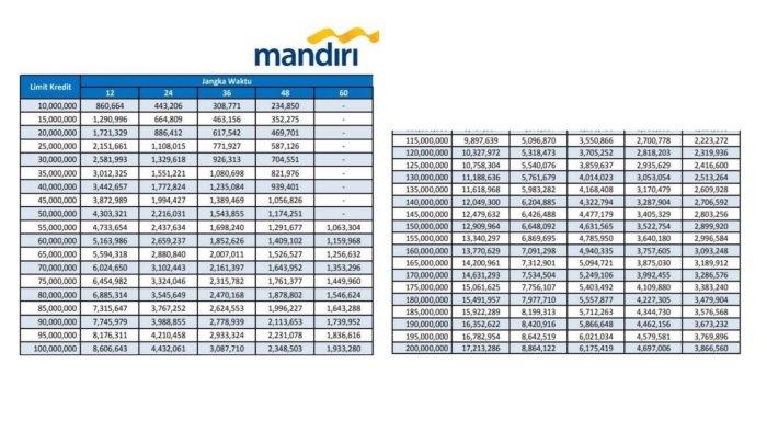 KUR Mandiri Desember 2025