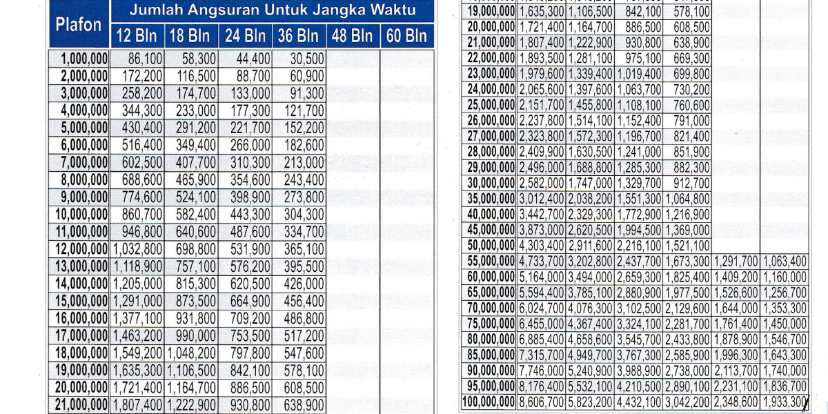 Tabel Angsuran KUR Bank Jatim 2025