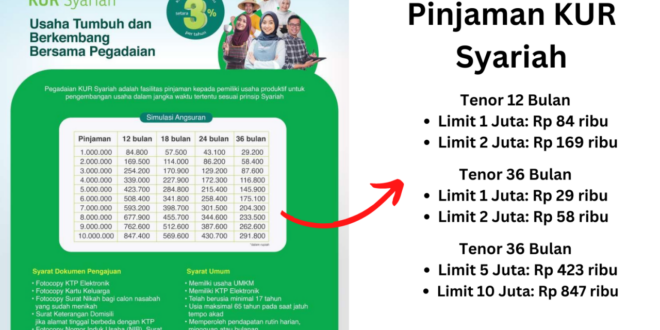 KUR Pegadaian 50 Juta 2025 Kapan Dibuka