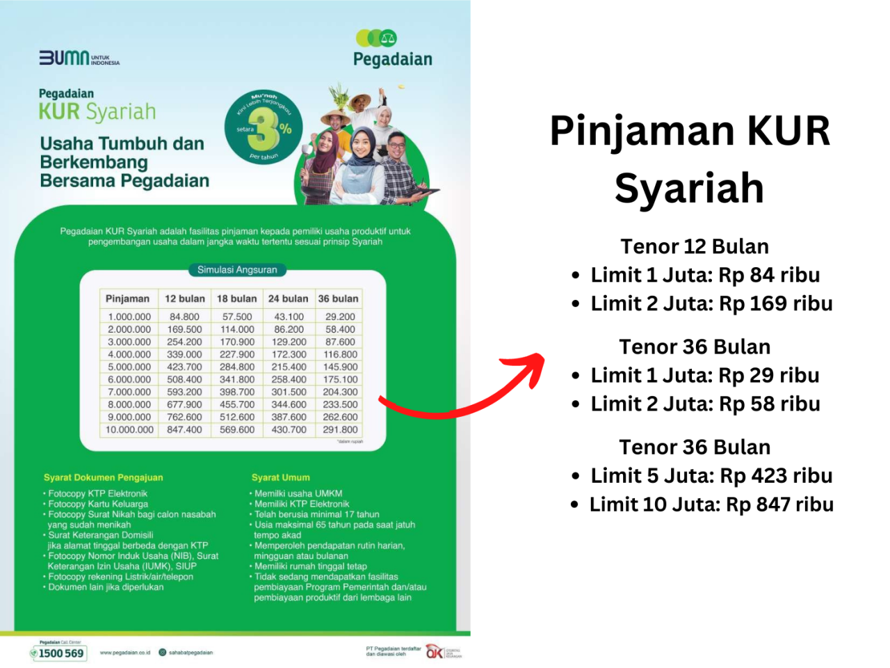 KUR Pegadaian 50 Juta 2025 Kapan Dibuka