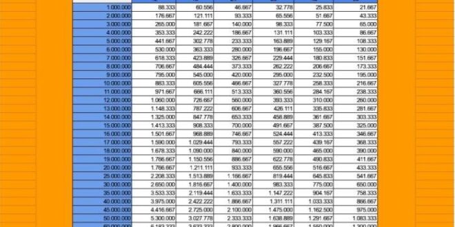 Tabel KUR BRI 2025 15 Juta