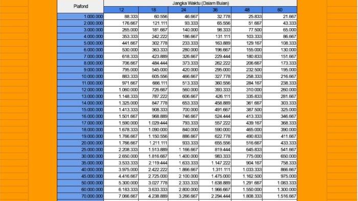 Tabel KUR BRI 2025 15 Juta