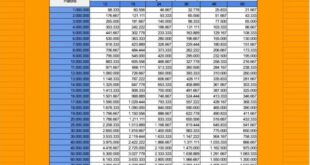 Tabel Angsuran BRI Non KUR 2025 Terbaru
