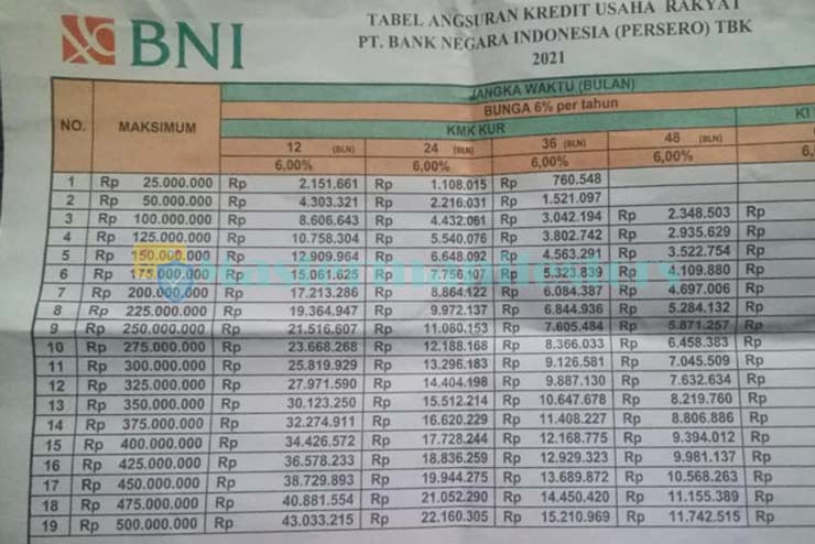 Tabel KUR BRI 2025 Riau