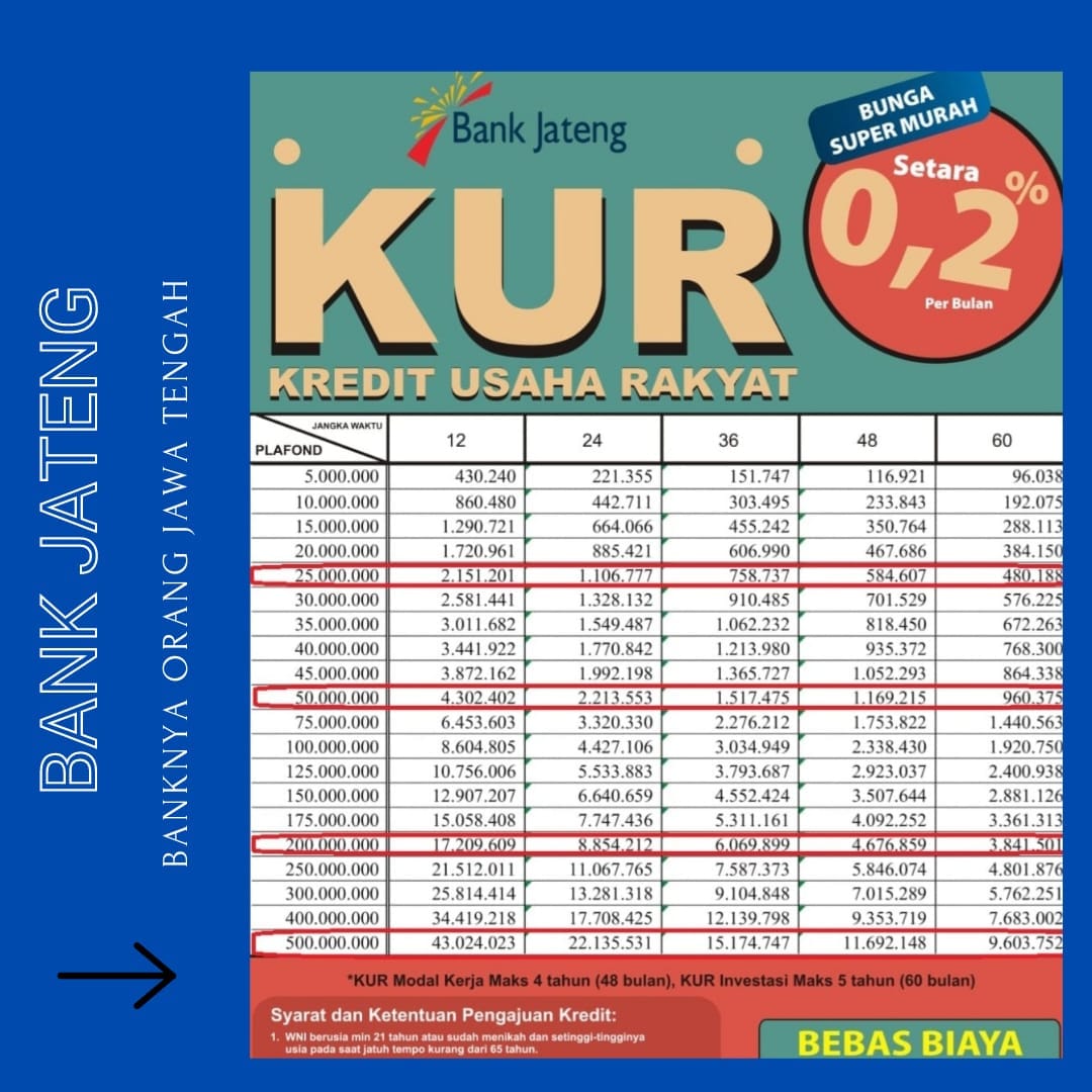 Tabel KUR Bank Jateng 2025 Terbaru