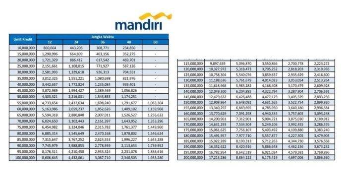 Tabel Angsuran Mandiri KUR 2025