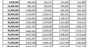 Bsi KUR 2025 Kapan Dibuka