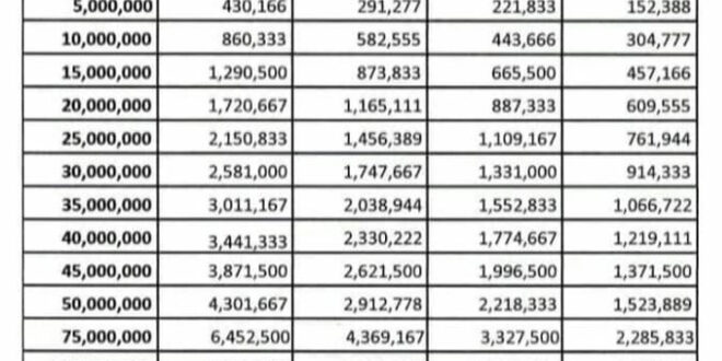Bank Yang Ada KUR 2025