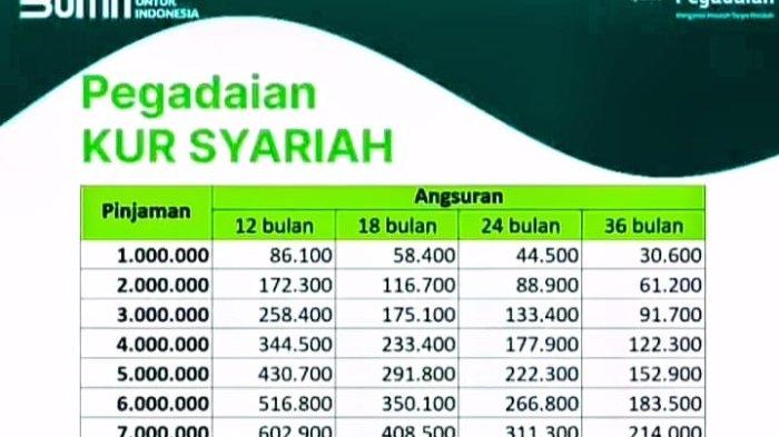 KUR Di Pegadaian 2025 Kapan Dibuka
