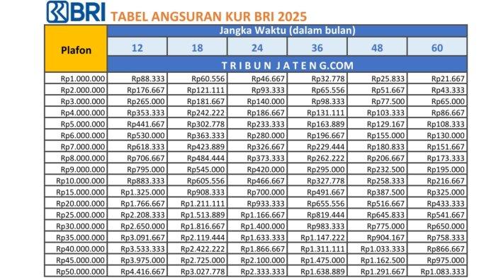 KUR Pegadaian Syariah 2025