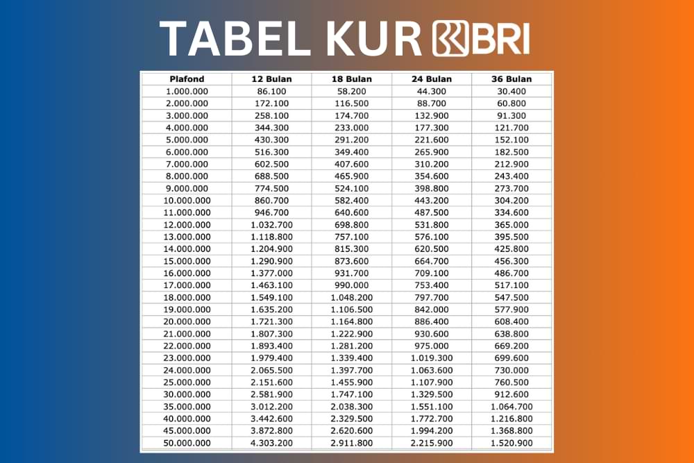 Daftar Tabel KUR BRI 2025 Terbaru
