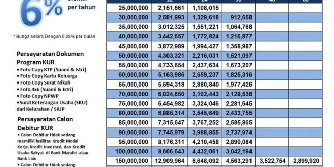 Brosur Angsuran KUR Mandiri 2025