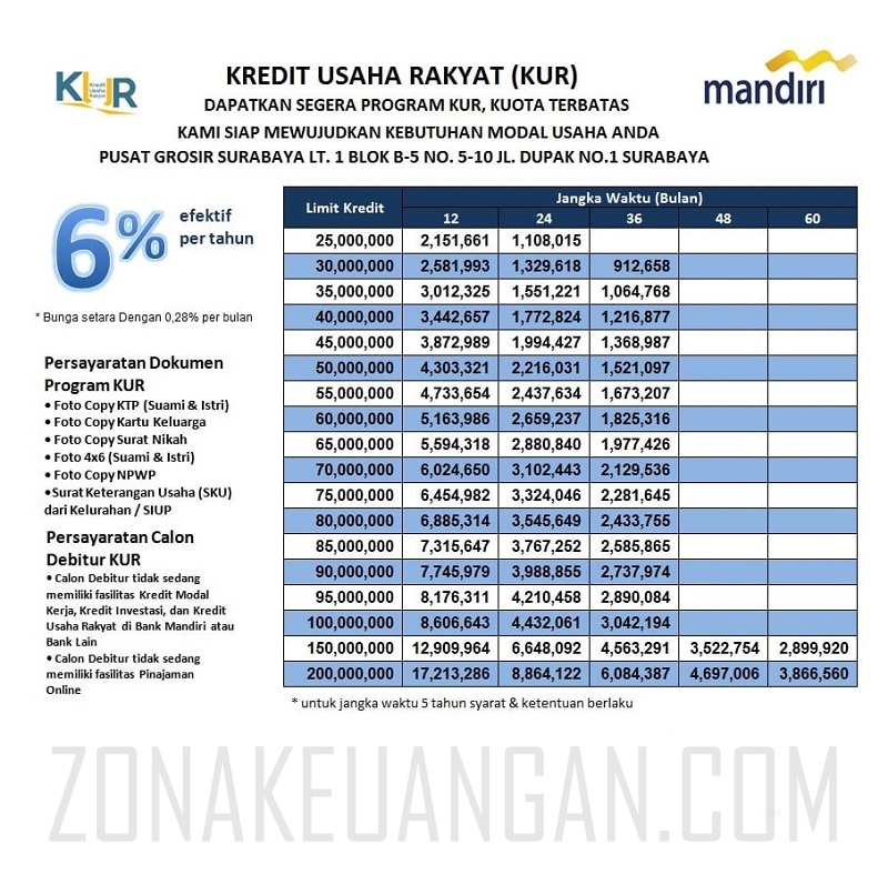 Brosur Angsuran KUR Mandiri 2025