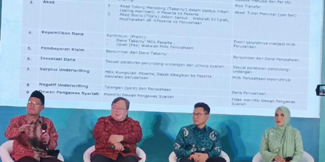 KUR Bpd Syariah 2025