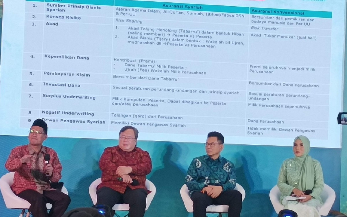 KUR Bpd Syariah 2025