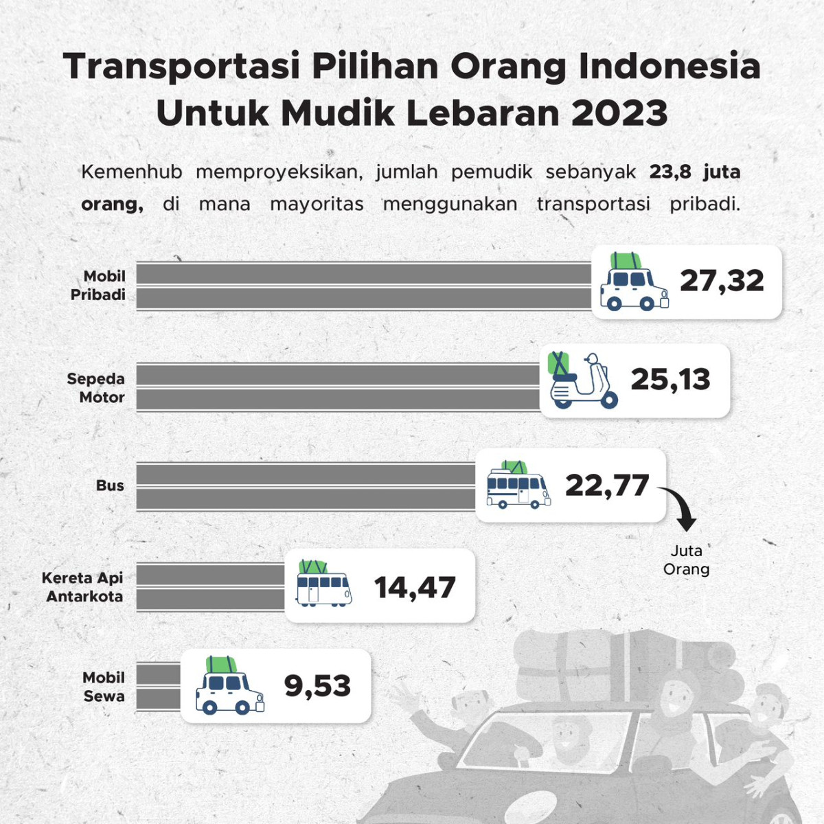 Pembatasan Angkutan Barang Lebaran 2025