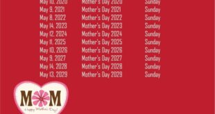 Bantuan Kanak Kanak 2025 Online